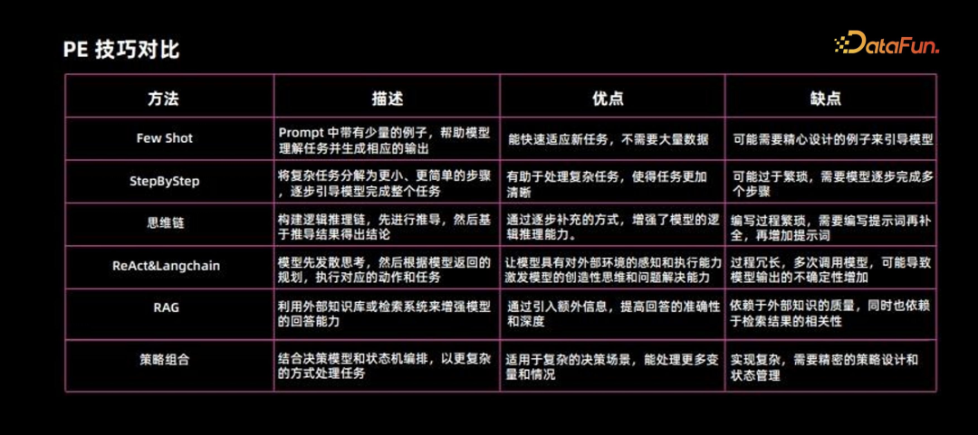 大模型微调方案设计和能力整合 配图 5