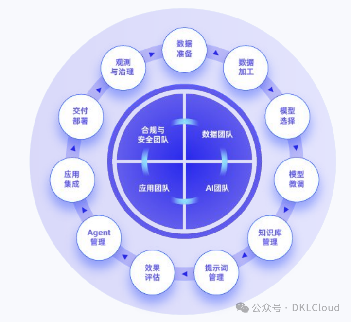 深度分析 : 生成式AI 技术落地解决方案 2024 配图 9