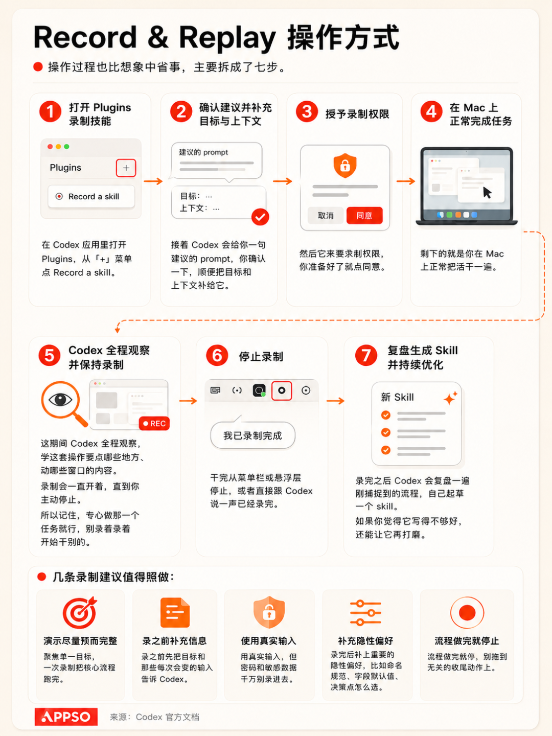 刚刚，Codex 大更新，你在电脑的操作正在成为 AI 经验包 配图 2