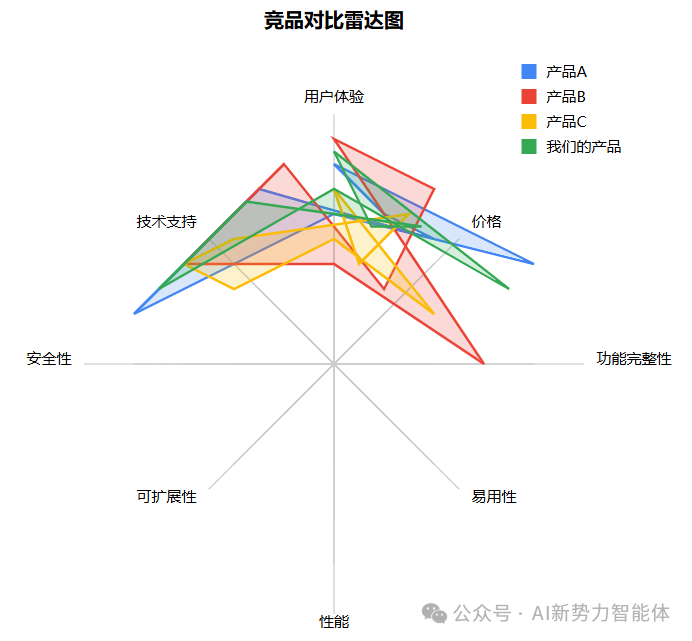 Agent驱动产品研发管理[续集]：如何用AI大模型打造PRD全流程自动化 配图 2