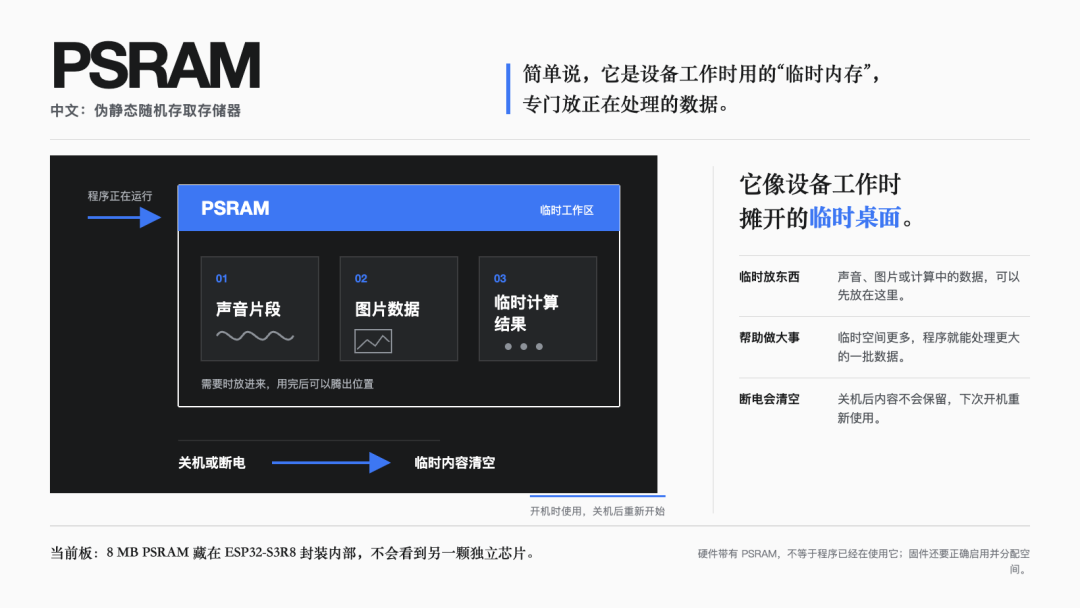 图解｜PSRAM