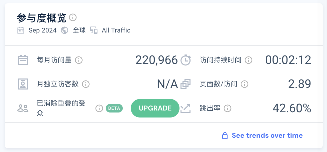 产品界面的 AI 设计，为什么没人关注了？