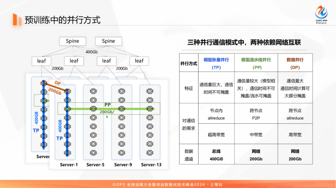 百模大战中的网络：科大讯飞万卡级智算集群 配图 4