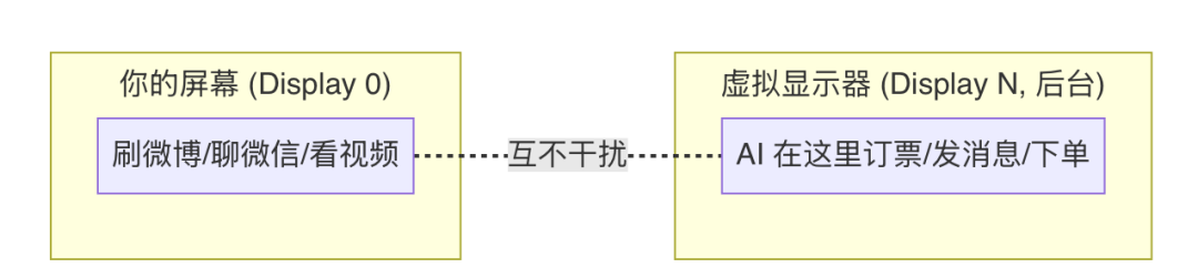 豆包手机和AI手机GUI-Agent 配图 9