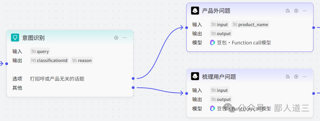这产品经理：基于DeepSeek手搓AI智能客服（附案例） 配图 7