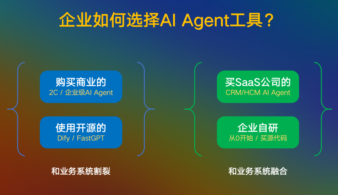 Manus引爆AI Agent热潮：企业如何在这场科技革命中不掉队？ 配图 4