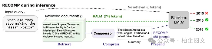 2W8000字揭秘RAG：从基础到高级的逆袭，彻底重塑大模型！ 配图 40