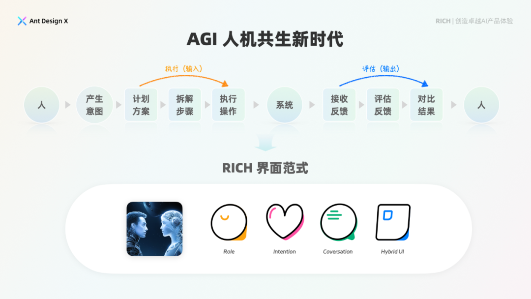 探索卓越AI产品体验 —— RICH AI 设计范式（01 简介） 配图 11