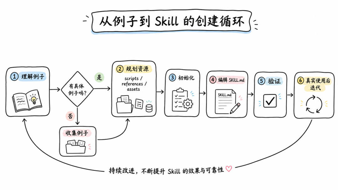 AI Agent 的 Skill 系统设计 配图 15