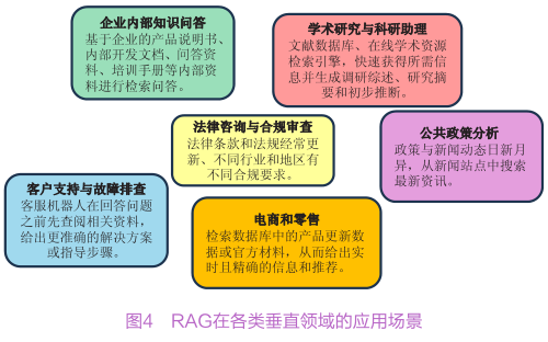 检索链路全优化：查询重写、重排与压缩如何提升 RAG 效果 配图 2