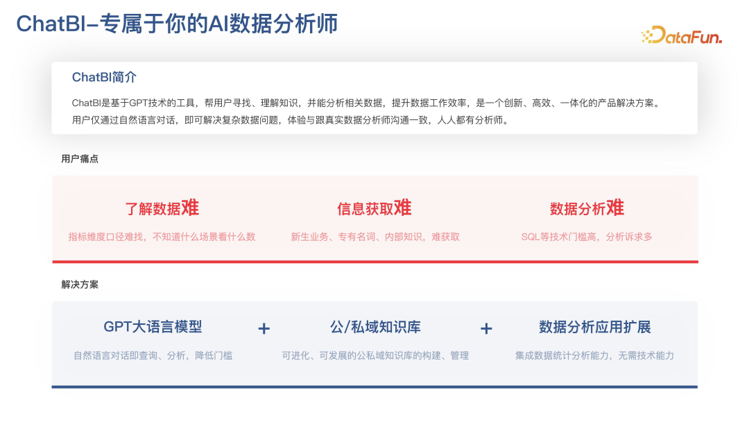 京东BI智能分析产品演化及大模型实践探索 配图 5