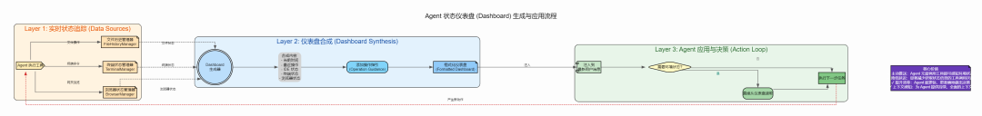 AI Agent 上下文管理：基于搭叩的七大原则与实践 配图 6