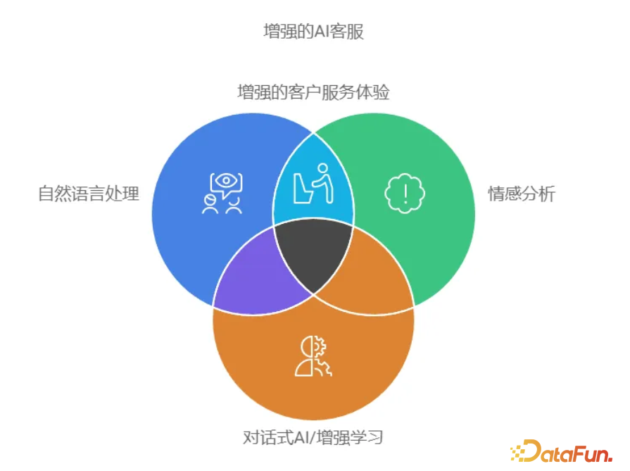 大模型与行业融合：推动钢铁、医疗、教育领域的智能化变革 配图 7