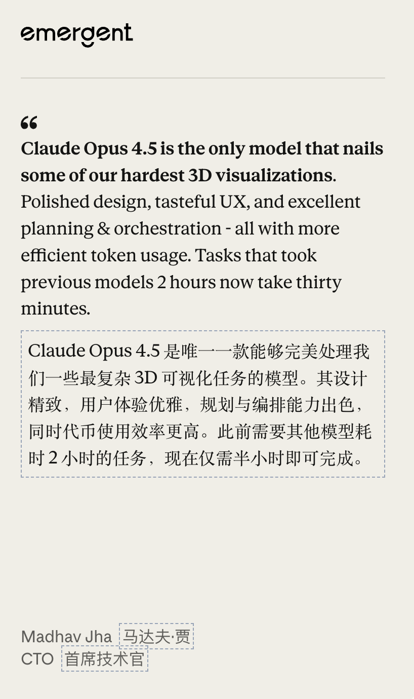 突发！Claude Opus 4.5编程世界第一，把谷歌OpenAI踢下王座 配图 37