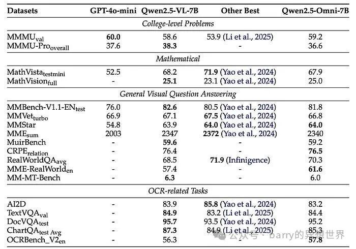 革新多模态AI：通过Qwen2.5 Omni的实时处理增强类人互动 配图 9