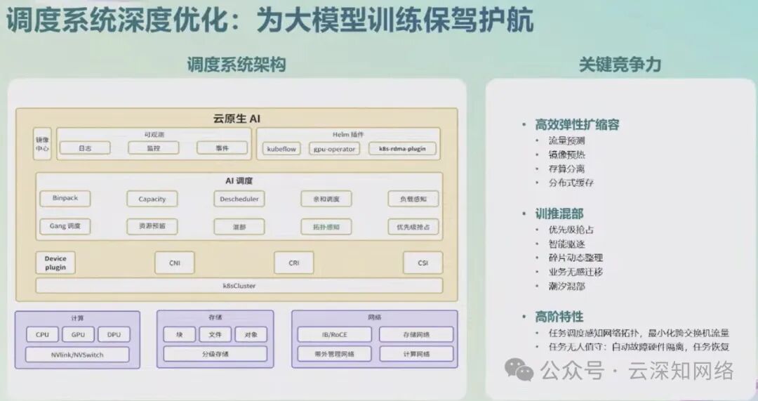 零一万物：面向万卡集群的 AI 基础设施建设 配图 11