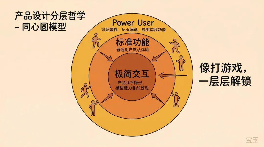 访谈｜Codex 团队如何用自己的产品构建产品——整个 Spec 只有 10 个要点 配图 7