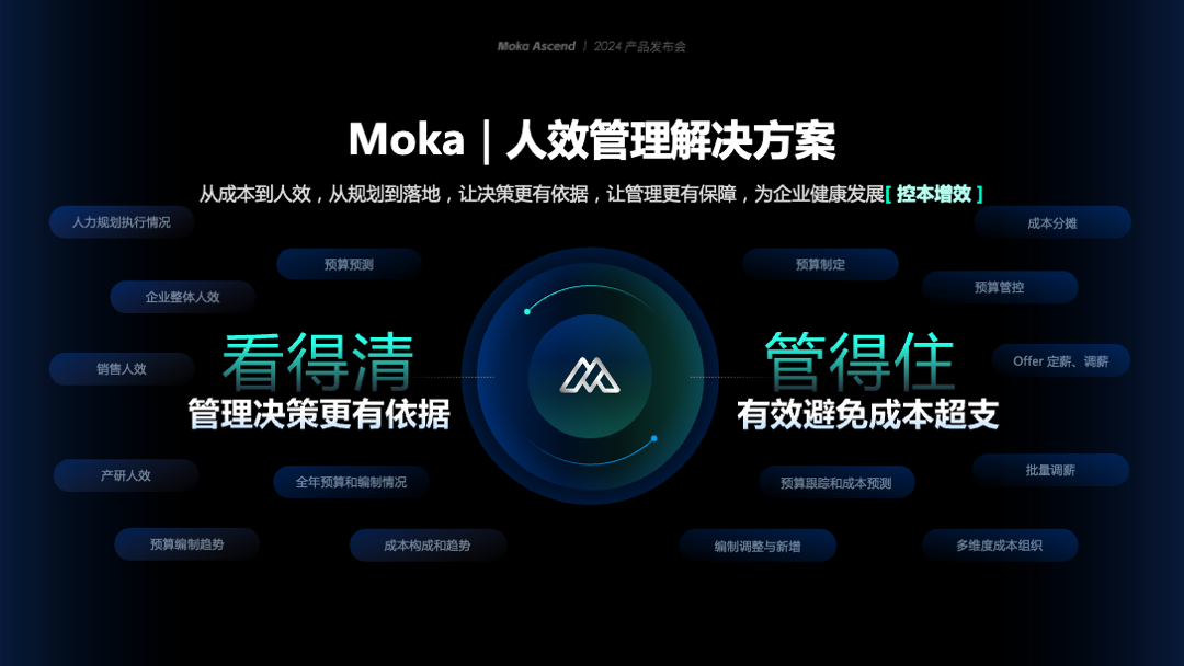 媒体报道|GenAI时代，HR SaaS厂商Moka的进取之道 配图 2