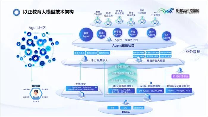 从国内外10个智能体案例，看AI Agent在教育领域的应用 配图 15