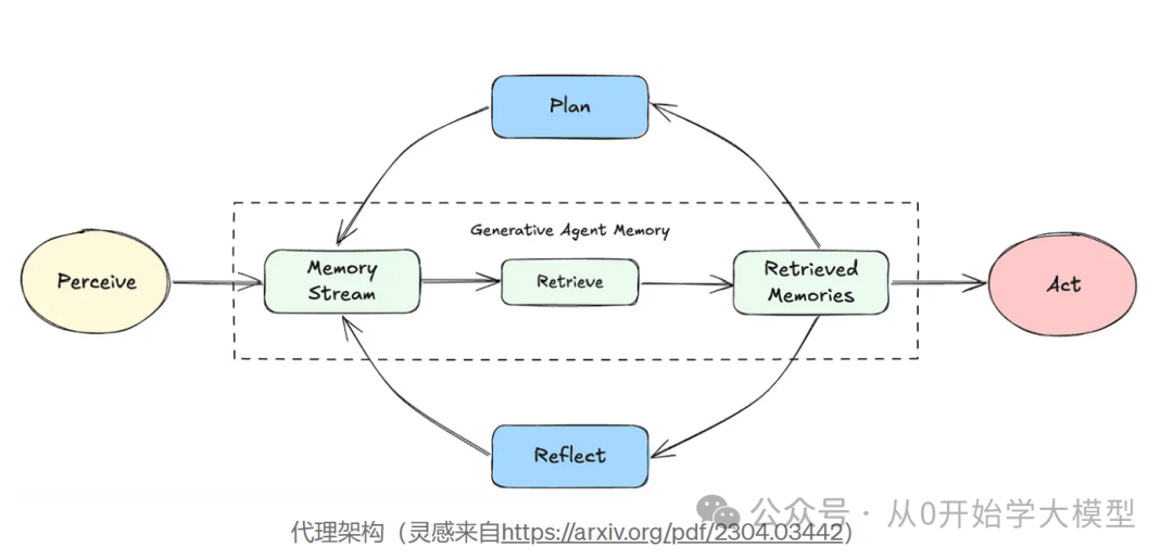AI Agents的未来是事件驱动的 配图 5
