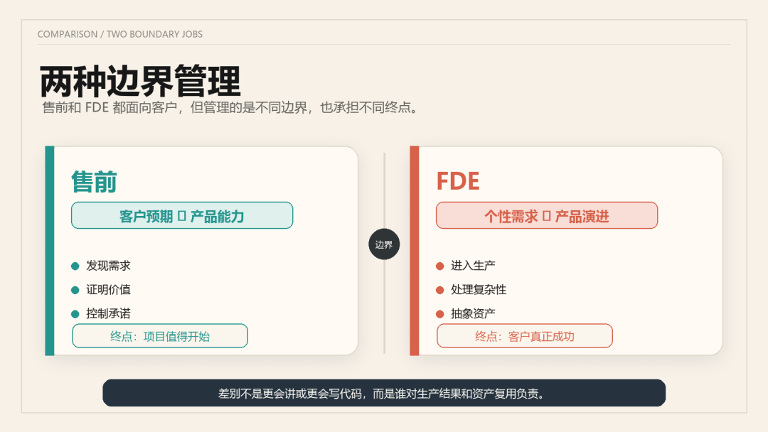 AI 时代，售前为什么正在走向 FDE 配图 3