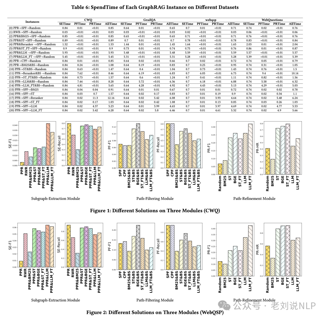 RAG结合知识图谱本周前沿总结：引入推理规则、用于实体链接及KGQA式GraphRAG 配图 13