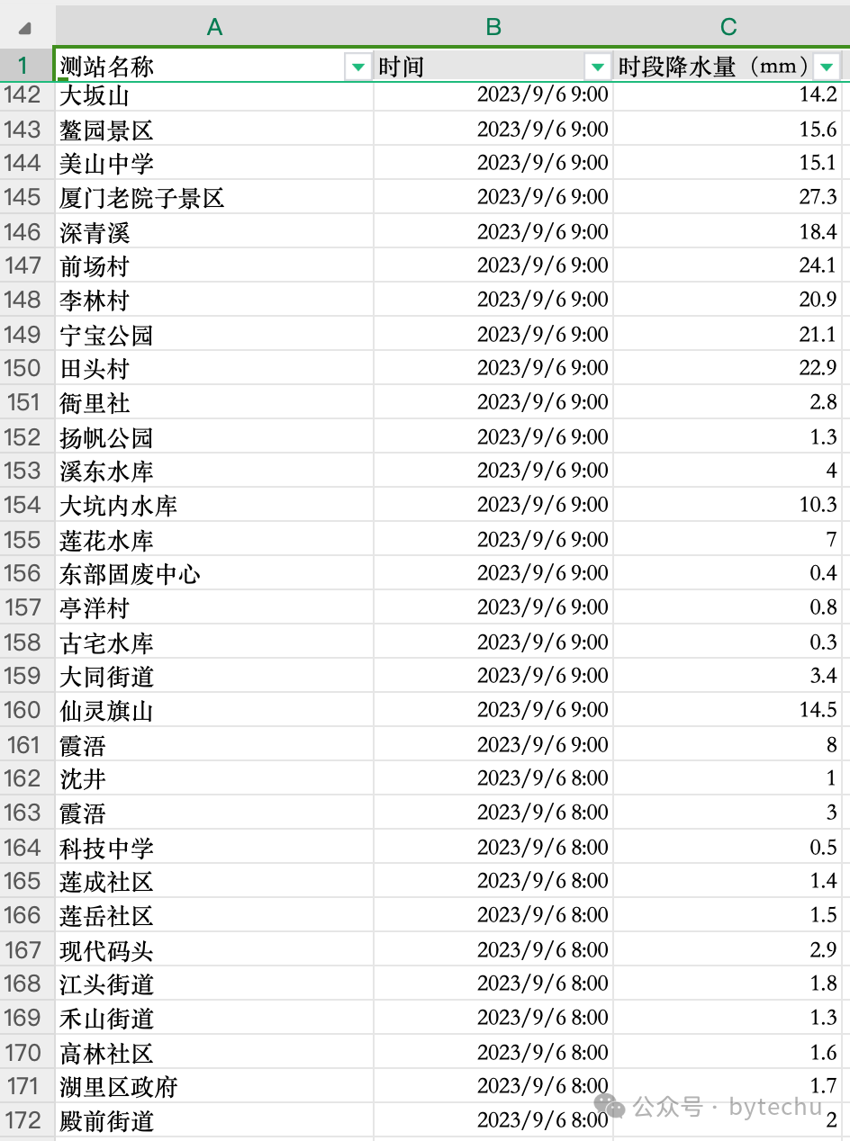 大模型和Agent用两行代码实现Excel/CSV文件数据分析 配图 4