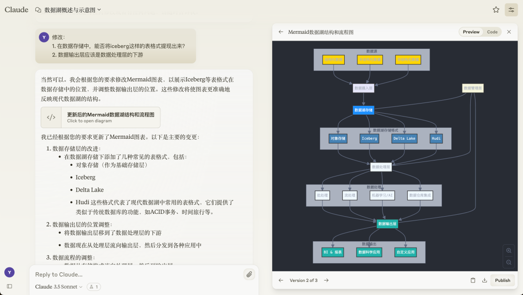 【AI实践】因为Artifacts，弃用ChatGPT，爱上Claude 配图 20