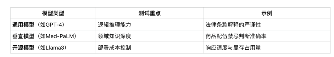 【万字长文】一文搞懂：提示词和提示词工程 配图 6
