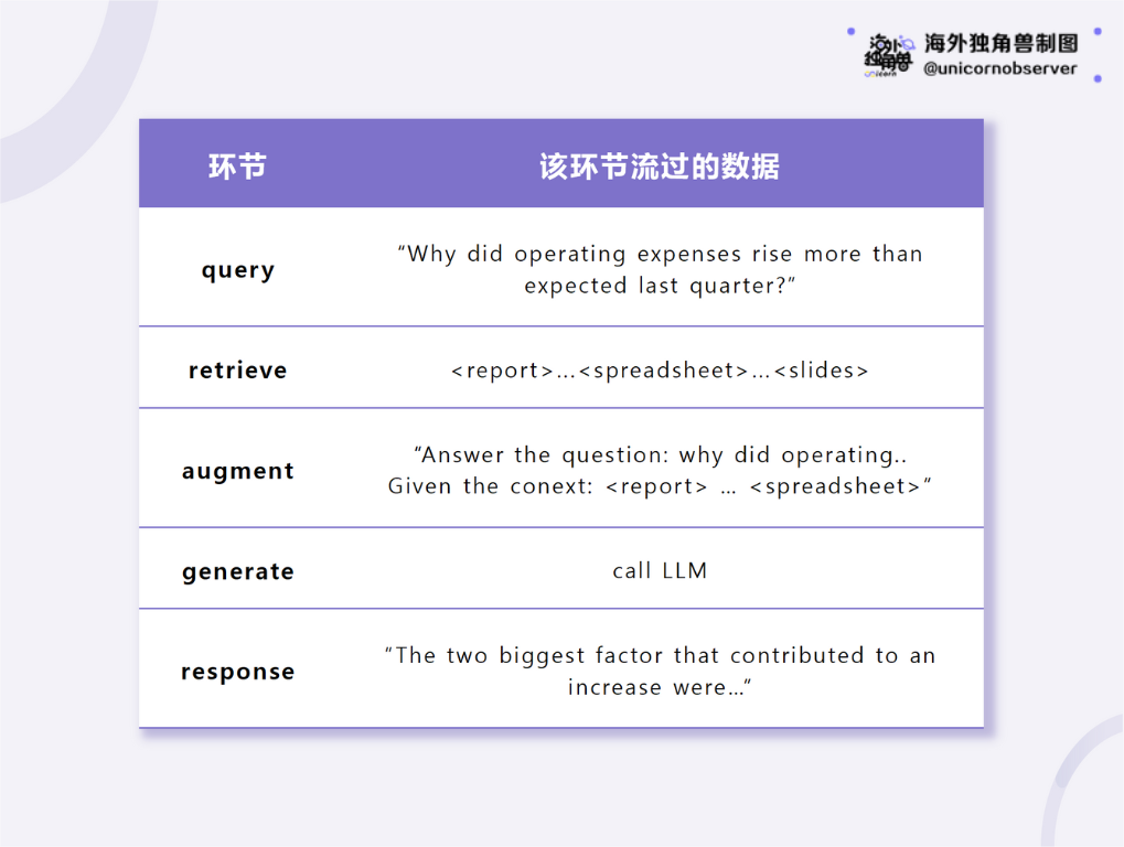 专访 LanceDB 创始人：多模态 AI 需要下一代数据基建 配图 3