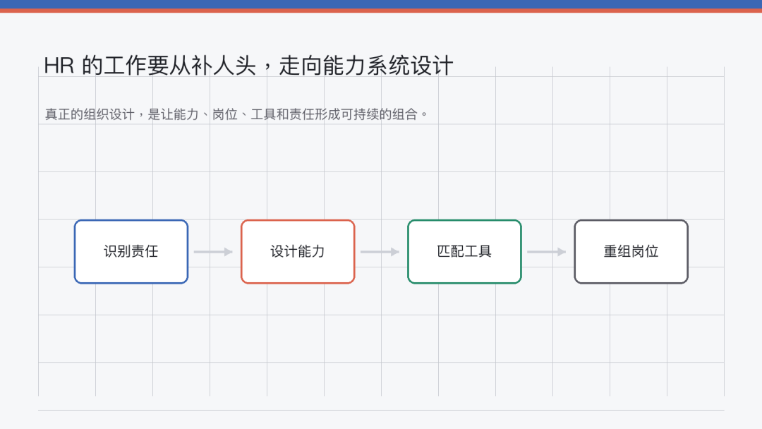 AI Native 组织的终局，不是少雇人，而是重新定义岗位 丨 AI Native 组织进化 6 问之六 配图 4