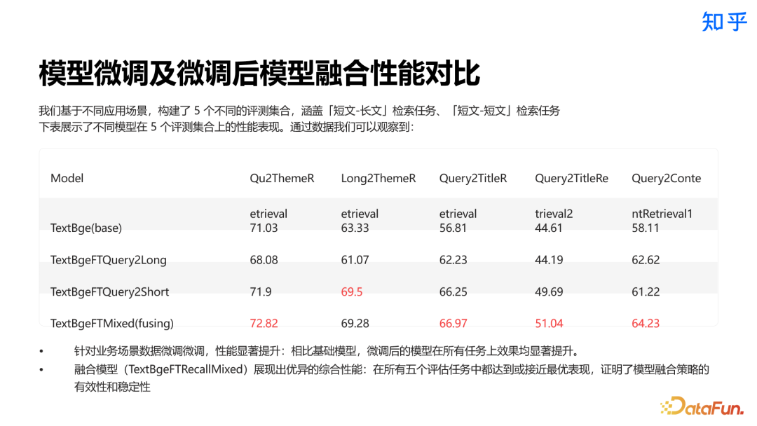 知乎直答：AI 搜索产品从 0 到 1 实践探索 配图 9