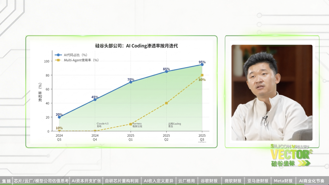 四大科技公司财报后：AI产业深度观察 配图 10
