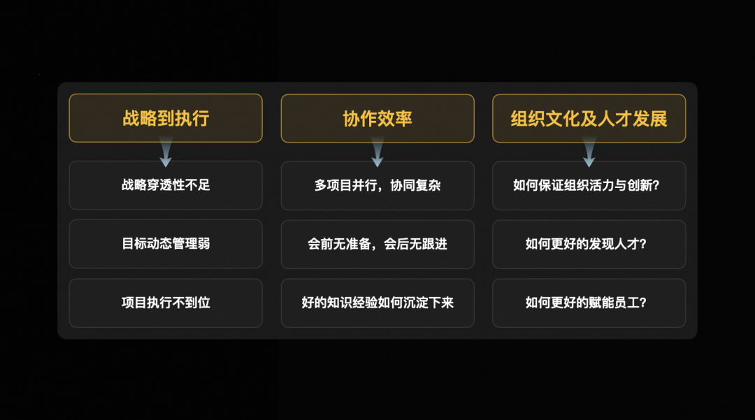 全面智能化战略一年整，钉钉如何重塑工作方式？ 配图 10