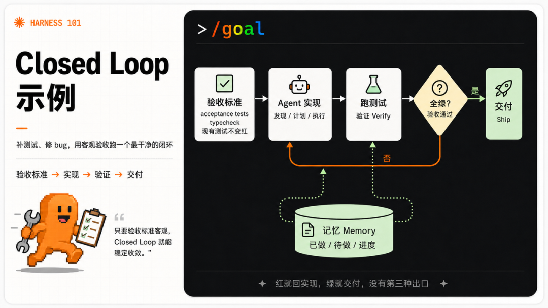 Loop Engineering 到底是什么？看这一篇就够了 配图 18