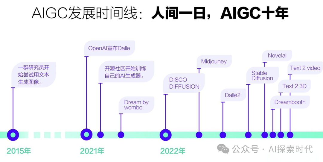 记一次关于人工智能应用方向的面试以及带来的思考 配图 5