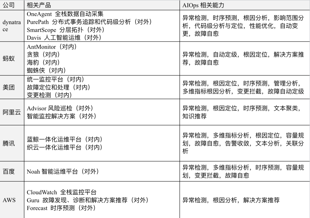 AIOps在小红书的探索与实践——故障定位与诊断 配图 4