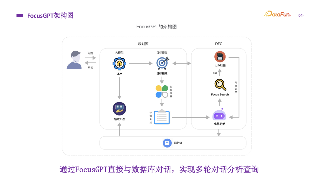 能落地的 ChatBI，才是真ChatBI！ 配图 14