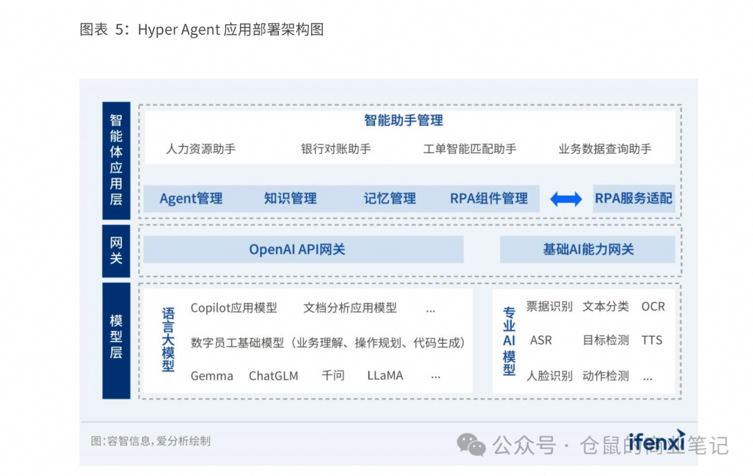 一文读懂AI Agent市场全景 配图 6