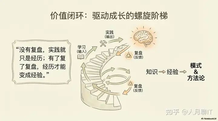 个人知识管理的本质-应用知识并创造价值 配图 6