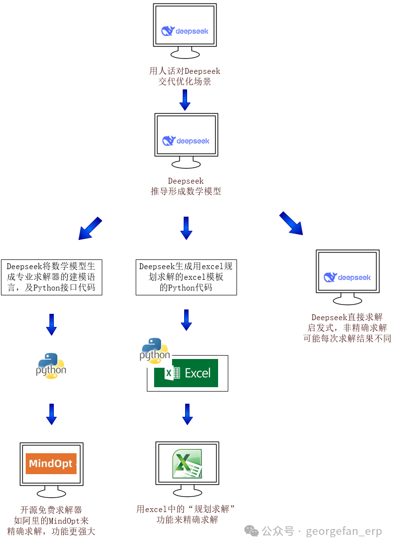 自动动手，用Deepseek打造自己的APS AI Agent