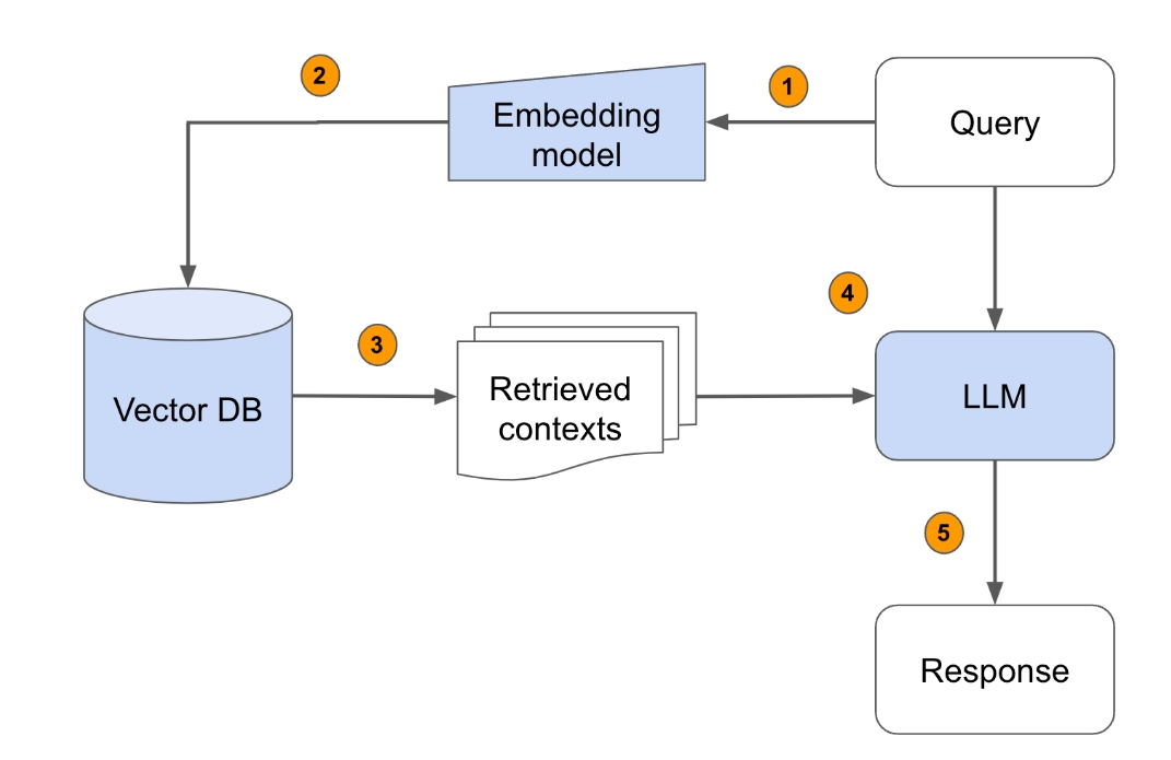 【一文读懂】RAG的重要组成-Embedding Model 配图 6
