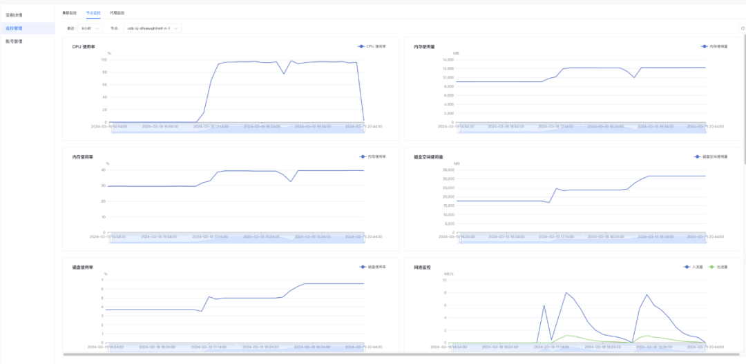 百度向量数据库 VectorDB 性能报告