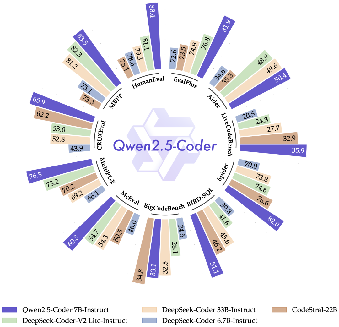 Qwen2.5 全链路模型体验、下载、推理、微调、部署实战！ 配图 6
