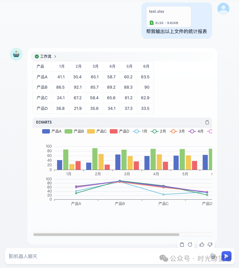 Dify+Echarts实现数据可视化 配图 10