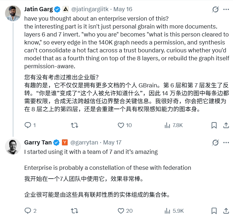 捅破个人AI天花板!YC总裁开源GBrain:8层架构打造AI第二大脑,解决记忆难题,狂揽 1.6w Star!网友:第六层才是护城河! 配图 9