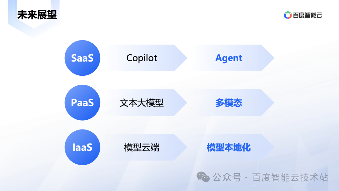 大模型时代数据库技术创新 配图 20