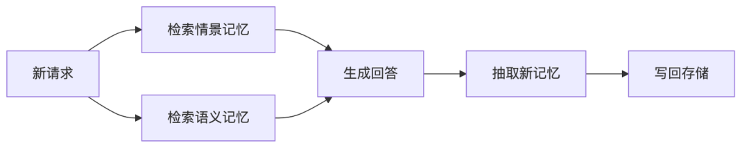 从0开发大模型的17种Agent架构演进详细拆解 配图 11