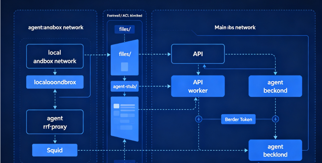 升级 Dify v1.16.1 后,我先把 Agent 的默认密码换了 配图 2