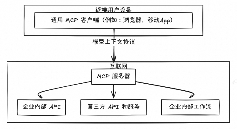 开源 Remote MCP Server 一站式托管来啦！ 配图 2